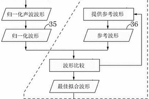 确定地质层中井筒性质的方法