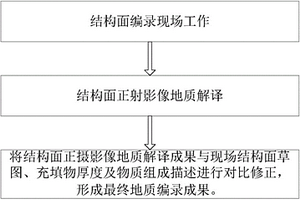 基于正射影像的结构面充填物细观地质编录方法