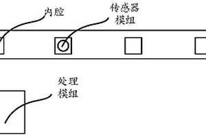 获取地质信息的装置和系统