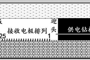 基于钻杆供电的煤矿井下直流电超前探测方法
