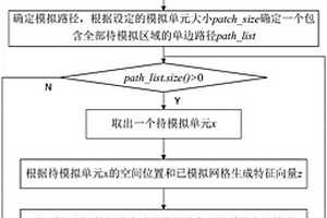 基于深度卷积生成对抗网络的地质模型快速生成方法