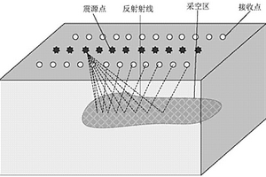 基于井地联合的煤矿采空区三维弹性波层析探测方法