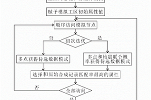 基于更新概率比率恒定理论的多点地质统计叠前反演方法