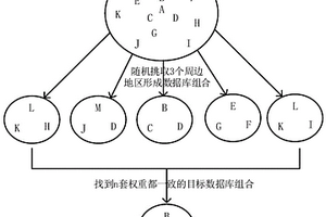 地质灾害监测点寻找方法和装置