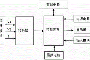便携式野外探矿仪