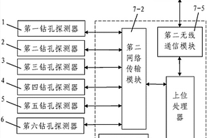 基于探测器组合的矿山钻孔救援生命侦测方法