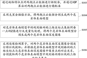 线状特征提取用于地质危岩体稳定性评估方法