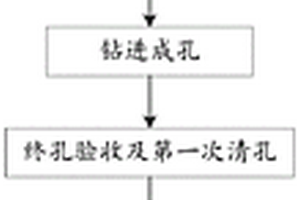 填海地质复杂区域旋挖钻孔灌注桩的施工方法