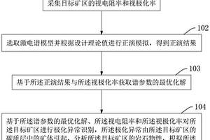 运用时间域激发极化法进行矿体勘探的方法及系统