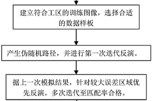 基于多点地质统计的地震储层反演方法