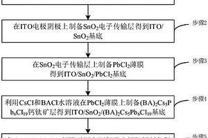 含(BA)2Cs5Pb6Cl19钙钛矿层的可见光盲紫外探测器及其制备方法