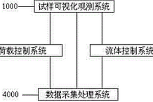 高压核磁共振CO2地质封存模型试验系统
