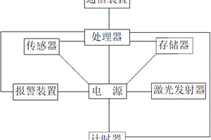 地质位移遥测终端设备