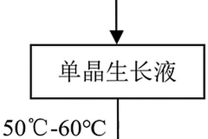 非金属有机钙钛矿低电压辐射探测器及其制备方法