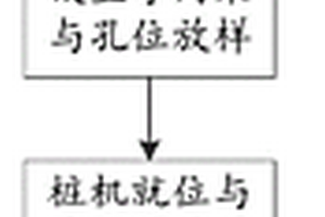 填海地质复杂区域三轴搅拌桩加固墩施工方法