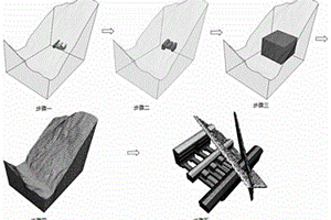 复杂地质条件下大型地下工程3D网格模型的构建方法