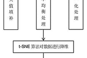 综合地质钻孔测井岩性识别方法
