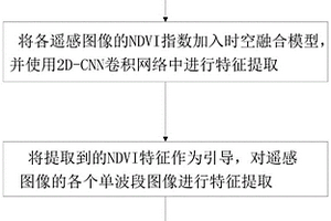 面向地质勘察的遥感图像融合方法、装置、设备及介质