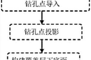 三维地质覆盖层模型的快速重构方法
