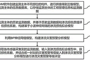 基于遗传神经网络的动水地质渗流实时预警方法