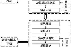 硬岩地质情况下沉井下沉施工方法