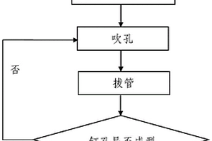 砂层地质土钉墙支护施工方法