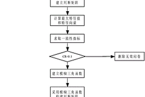 地质处置场址预选地段综合评价方法