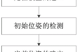 煤矿蛇形探测机器人定位方法
