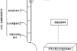 矿山井下钻孔探测仪