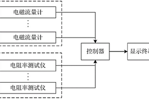 地质钻探水文测井装置及方法