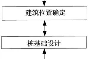 基于大厚湿陷性地质条件的建筑基础设计方法