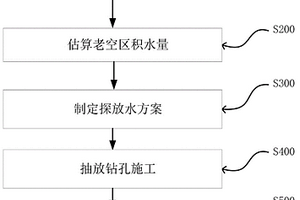 矿井俯角负压探放老空区积水的方法