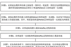 三维限制大面积钙钛矿单晶薄膜X射线探测器阵列及方法