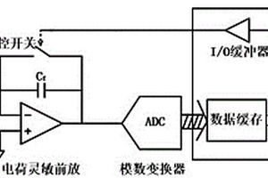 基于无机钙钛矿的伽马光子探测器读出电子学系统