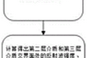 矿井无线电磁波混合煤岩勘探的折射与反射图像融合成像方法