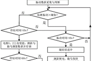煤矿井下随钻测井探管电源控制方法及系统