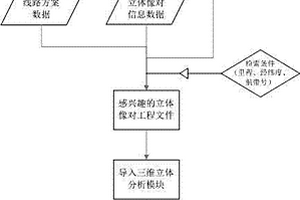 工程地质勘察中的真三维航空遥感地质解译方法