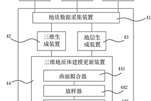 地质灾害三维数字地质模型形成系统