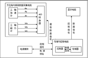 数字地质罗盘仪及地质体产状的测量方法