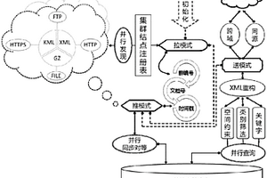 地质资料信息集群机理与接口聚合模型