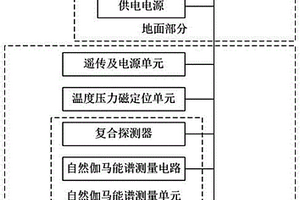 放射性矿物地质勘探仪