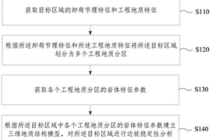 桥梁工程地质条件的勘察方法和装置