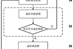 长大带状线性工程三维地质快速建模方法