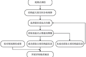 基于三维激光扫描技术的地质编录方法