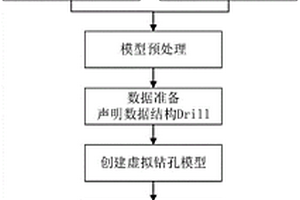 基于BIM模型及桩基建模进行地质研判方法