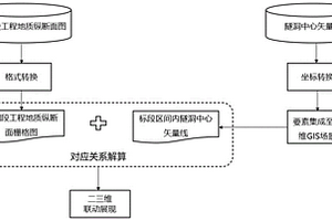 隧洞工程地质纵断面图与三维GIS场景的联动方法