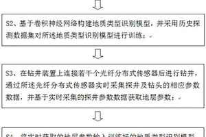 用于石油地质勘探的钻井方法
