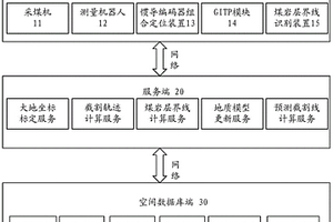 煤矿综采工作面采煤机与地质模型的耦合系统