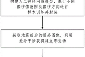 基于形变检测的输电线路地质灾害分析方法及系统