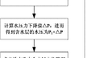 矿井水文地质条件的探测方法